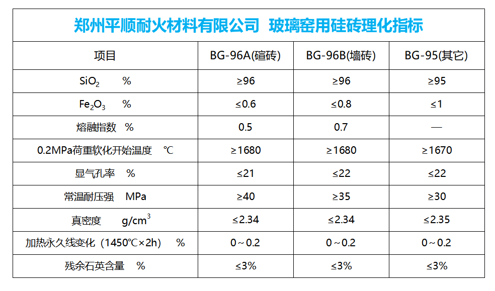 玻璃窯用硅磚 玻璃窯用硅磚理化指標